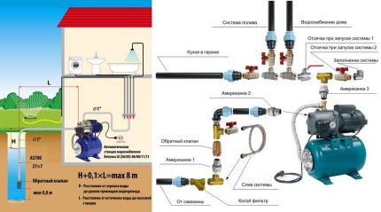 Diagram para sa pag-install at pagkonekta sa isang pump station gamit ang iyong sariling mga kamay Diagram ng koneksyon ng istasyon ng bomba