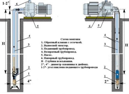 Ang pagkakaiba sa mga diagram ng koneksyon ng mga istasyon ng pumping Ang paggamit ng tubig ng istasyon gamit ang panlabas na ejector