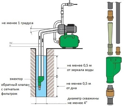 Ang scheme ng pag-install ng isang panlabas na ejector Ang scheme ng pag-install ng isang panlabas na ejector