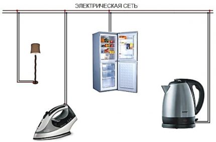 Why do we need different types of sockets and switches Household power supply