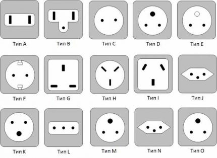European types of outlets and their corresponding plugs World plugs