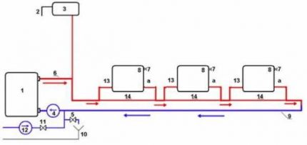 Installation diagram of devices and equipment for the Leningradka heating system Horizontal layout of Leningradka