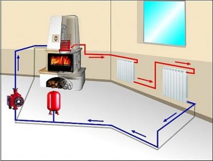 Variant of a single-pipe heating device Leningrad Leningrad scheme
