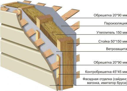 Construção de estrutura de parede Estrutura da parede