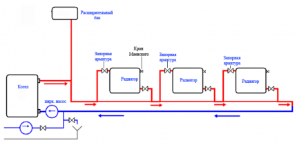 Diagonal connection diagram for heating devices of the Leningradka system Diagonal diagram of a Leningrad with a diagonal connection