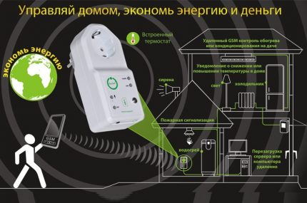 Вишенаменски регулатор температуре у утичници за грејаче Излазни контролери који искључују грејач