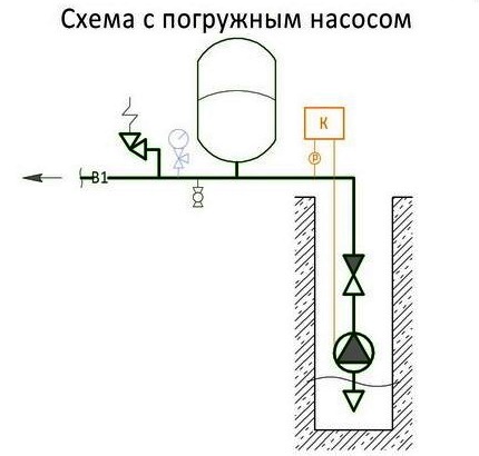 Submersible pump circuit Submersible pump circuit