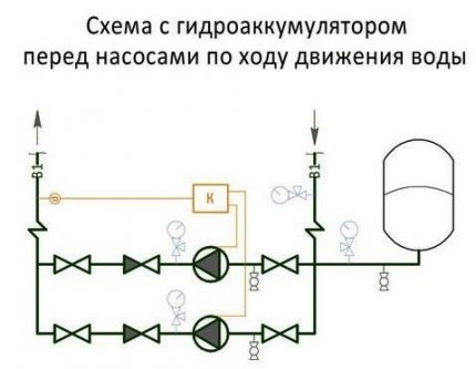 Scheme with booster pump station Scheme with booster pump station
