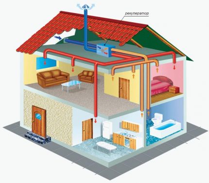 Como calcular a potência de uma caldeira a gás de acordo com as regras Ventilação doméstica