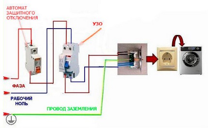 Scheme of the line of the outlet for the washing machine Connection via a separate line