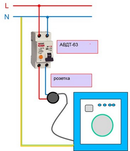 Connection diagram of the washing machine to an outlet in the bathroom System response diagram