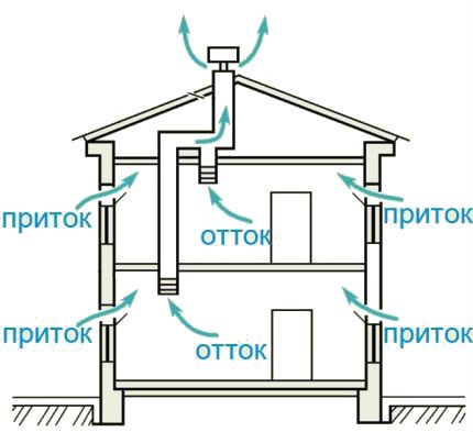 Природна вентилација