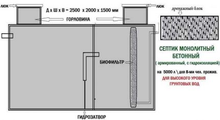 ถังบำบัดน้ำเสียคอนกรีต