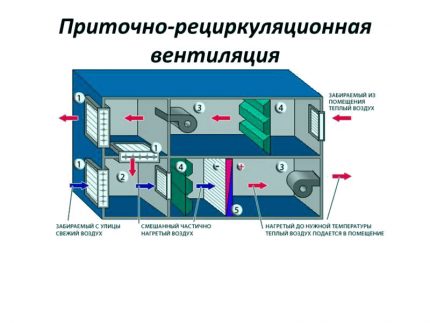 ЦБО за снабдевање и рециркулацију