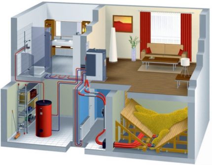 Peranti sistem pemanasan air rumah persendirian Pembawa haba sistem pemanasan air