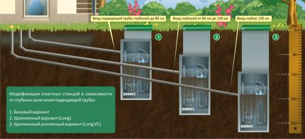 The range of septic tanks Topas Septic tank models