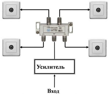 Le schéma d'installation des prises avec un amplificateur pour les téléviseurs Circuit amplificateur