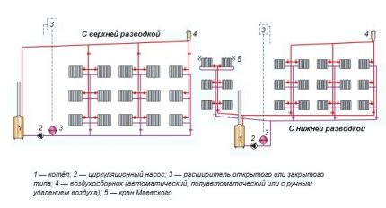 How the two-pipe water heating of a three-story private house is arranged Schemes of vertical two-pipe heating systems
