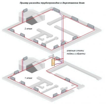 The horizontal layout of the water heating of a two-story cottage