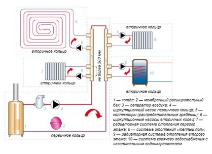 Scheme of the collector assembly of water heating cottage Scheme of collector assembly of water heating