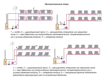 Compulsory type water heating for arranging a cottage Circuit diagrams of a forced-circulation water heating device