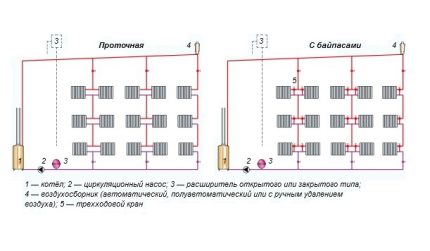Specific location of the expansion tank The principle of the location of the expansion tanks of water heating