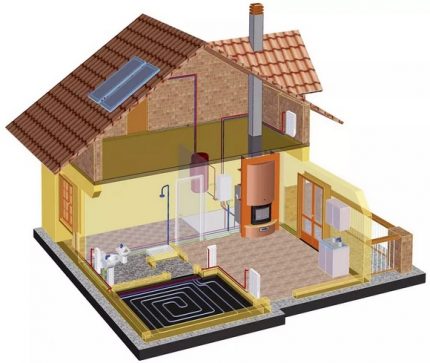 Combination of water and solar heating of a country house Heating system