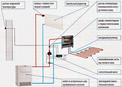 Scheme of multi-circuit water heating cottage Combined heating circuit