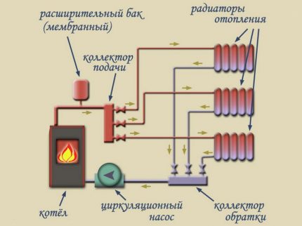 Collector assembly of water heating of a private house The scheme of the collector heating system