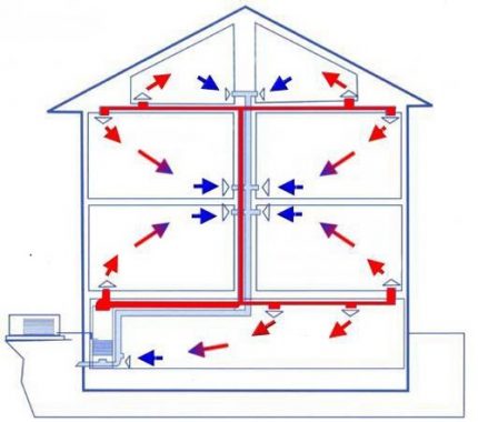 O esquema da casa de aquecimento do ar Sistema de aquecimento por recirculação de ar