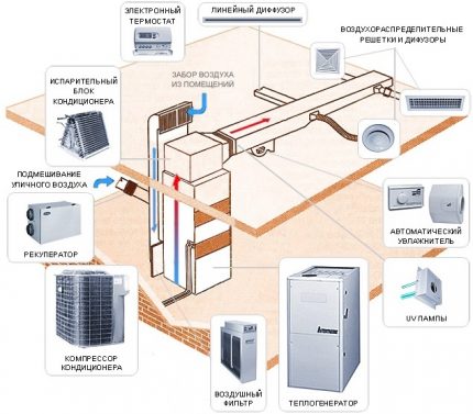Componentes do sistema de aquecimento de ar Circuito para um dispositivo de aquecimento do ar