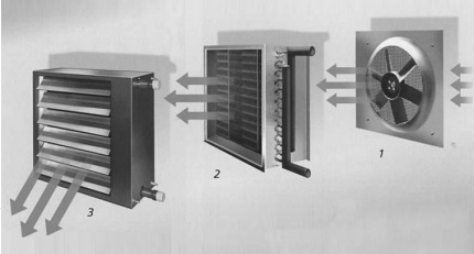 Instalação de equipamento de ventilação em canal Ventiladores de duto de ar