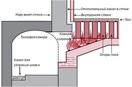 Aquecimento a ar do tipo fluxo direto - esquema Diagrama de um sistema de aquecimento de ar de fluxo direto