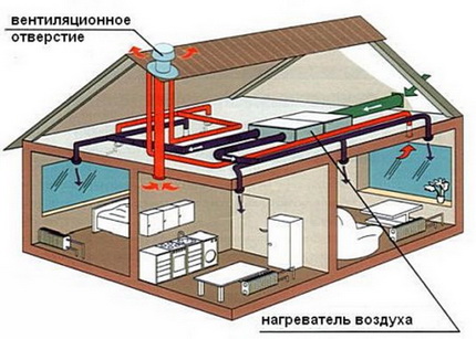 As vantagens de construir um sistema de aquecimento do ar faça você mesmo Aquecimento de ar DIY