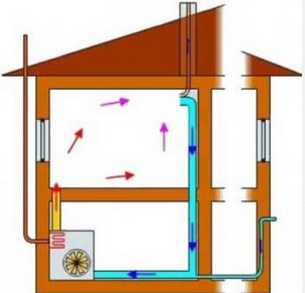 Aquecimento de ar DIY Aquecimento de ar DIY