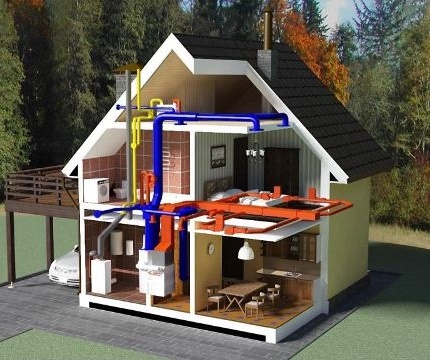 Como é o sistema de aquecimento do ar da casa Diagrama do sistema do aquecedor de ar