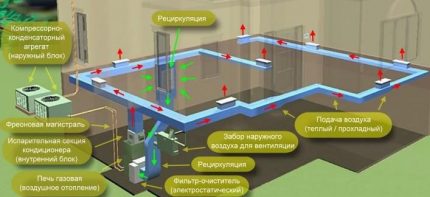 Como é o sistema de aquecimento do ar Diagrama do sistema de aquecimento do ar do canal