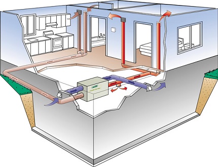 O esquema de aquecimento do ar em uma casa particular Como organizar o aquecimento do ar faça você mesmo