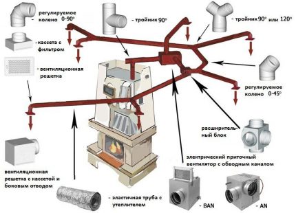 Esquema de organização do aquecimento do ar de uma casa particular Elementos de um sistema de aquecimento do ar