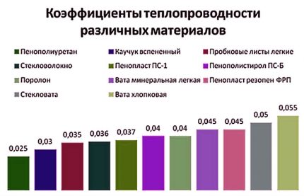 Табела изолације