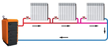Diagram ng koneksyon ng baterya ng Leningradka Ang sistema ng pag-init na may natural na sirkulasyon ng Leningrad