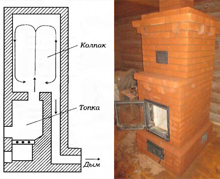 Where to install the heat exchanger of the water circuit of the furnace heating Bell furnace