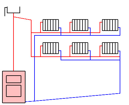 Ang deadlock motion ng coolant sa isang dalawang-pipe na sistema ng pag-init Patay na pagtatapos at nauugnay na mga circuit ng pag-init