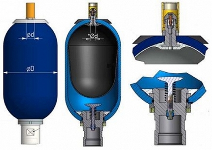 mga aparato para sa damping pressure surges sa system Accumulator - compensating aparato