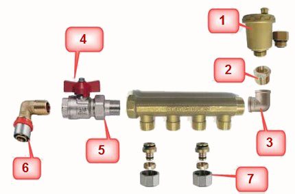 How to choose a collector for a heating device Additional devices of the main node