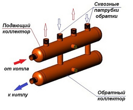 Radiator manifolds for heating systems Distribution Assembly Design