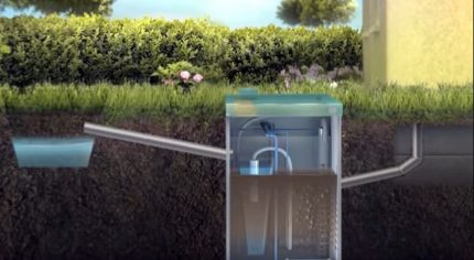 The principle of work of competitors of septic tanks Eurobion Yubas Septic Topas 5