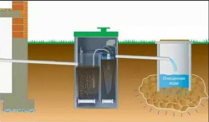 Advantages and disadvantages of competitors septic tanks bio-treatment Eurobion Yubas Septic Astra 5