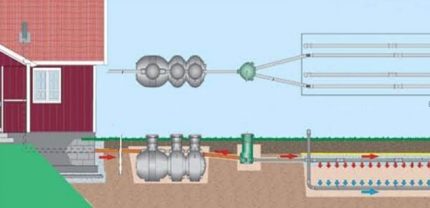 Installation scheme of a septic tank Uponor with a filtration field Septic tank with soil treatment system