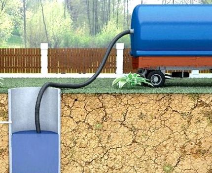 Cleaning DSC septic tank from solid deposits Sludge pumping out with a cesspool machine